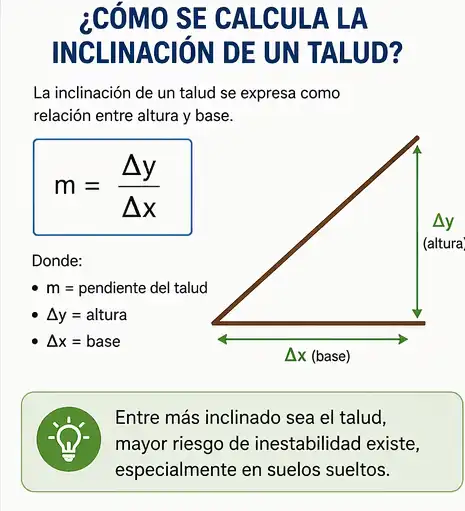 que es talud
